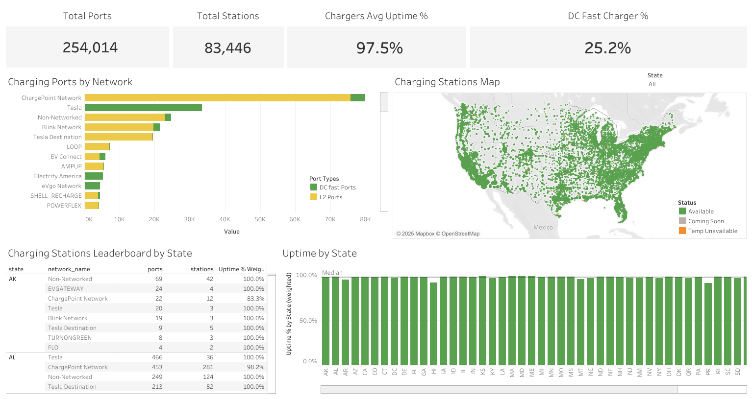 EV Charger Dashboard